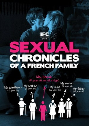 Chuyện Giới Tính Của Một Gia Đình Pháp - Sexual Chronicles Of A French Family 2012